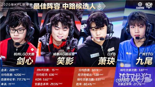 土球员与外 土球员与外